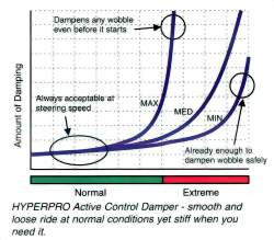steering_damper_chart-progressive.JPG