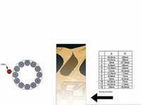 Verstelltabelle_RCT10-BM0357